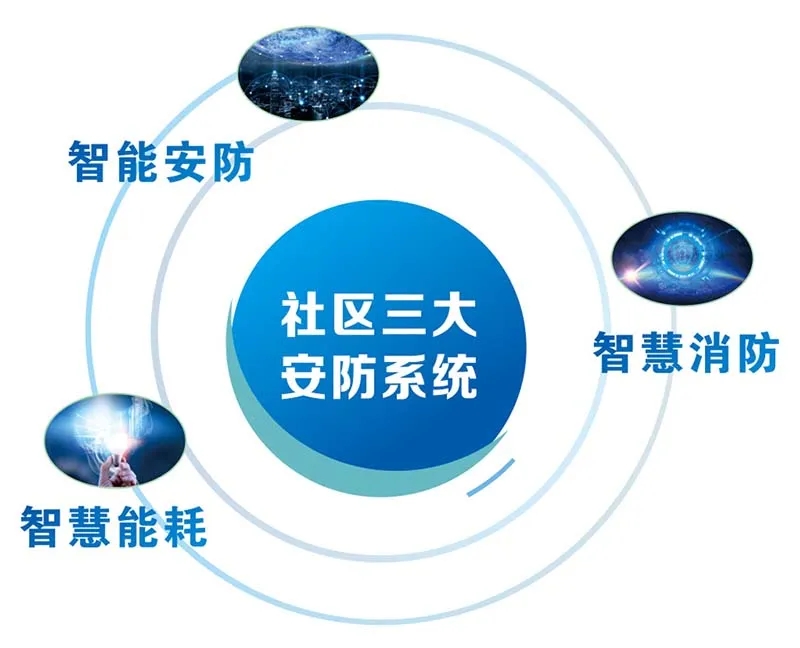 星空电子智慧消防云平台产品包含什么