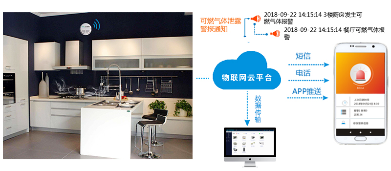 智慧消防管理系统的主要功能介绍 智慧消防管理系统的主要功能介绍
